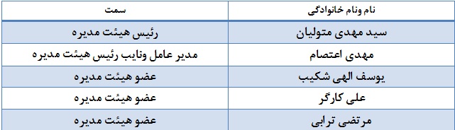 تقسیم 251 میلیارد ریال سود بین سهامداران تایدواتر تقسیم 251 میلیارد ریال سود بین سهامداران تایدواتر