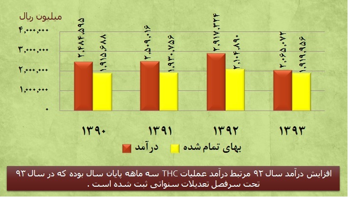 تقسیم 251 میلیارد ریال سود بین سهامداران تایدواتر تقسیم 251 میلیارد ریال سود بین سهامداران تایدواتر