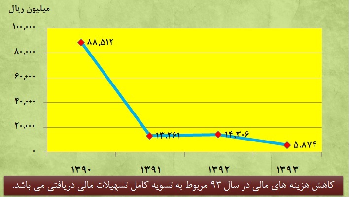 تقسیم 251 میلیارد ریال سود بین سهامداران تایدواتر تقسیم 251 میلیارد ریال سود بین سهامداران تایدواتر