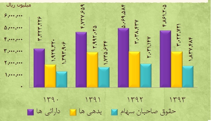 تقسیم 251 میلیارد ریال سود بین سهامداران تایدواتر تقسیم 251 میلیارد ریال سود بین سهامداران تایدواتر