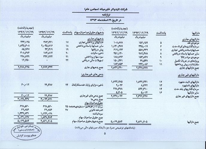 تقسیم 251 میلیارد ریال سود بین سهامداران تایدواتر تقسیم 251 میلیارد ریال سود بین سهامداران تایدواتر