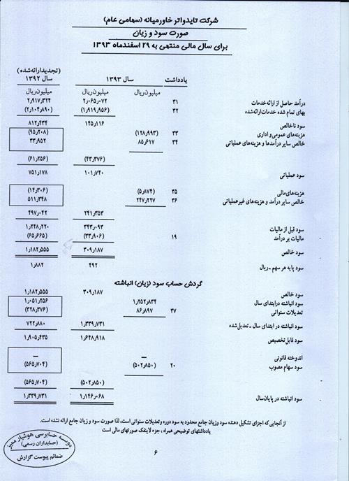 تقسیم 251 میلیارد ریال سود بین سهامداران تایدواتر تقسیم 251 میلیارد ریال سود بین سهامداران تایدواتر
