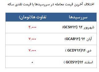 ادامه رکود در بازار: معامله تنها 2161 قرارداد در رینگ طلایی بورس کالا