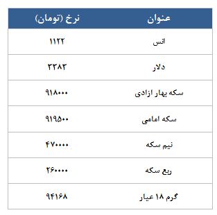 ادامه رکود در بازار: معامله تنها 2161 قرارداد در رینگ طلایی بورس کالا