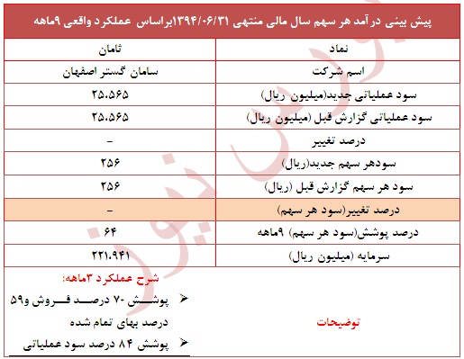 گزارش جدید گزارش جدید