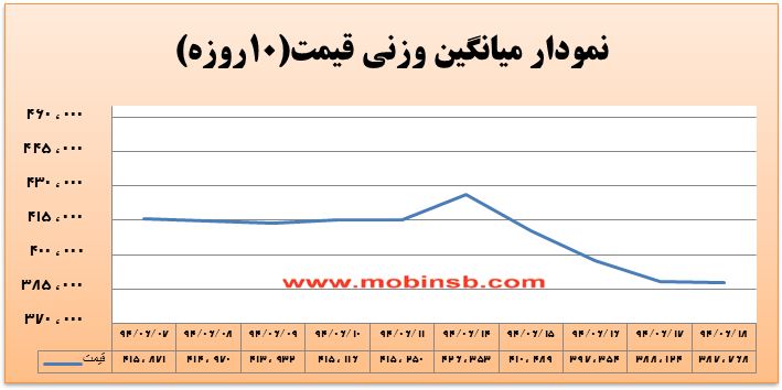 آمار و گزارش معاملات برق در بورس انرژی در تاریخ 94.06.18