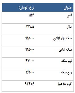 معامله 2070 قرارداد در رینگ طلایی بورس کالا