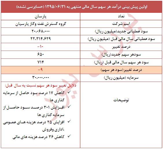 گزارش جدید 