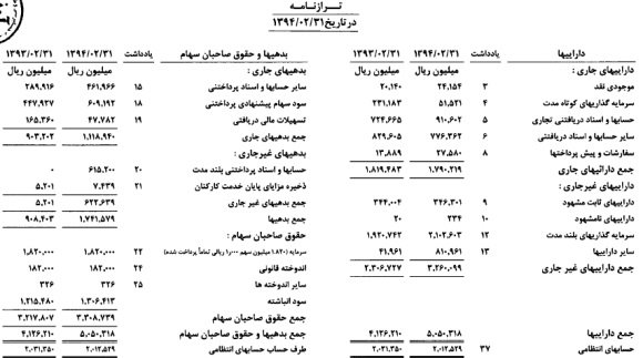 تقویت ارزش بازار سهام تقویت ارزش بازار سهام