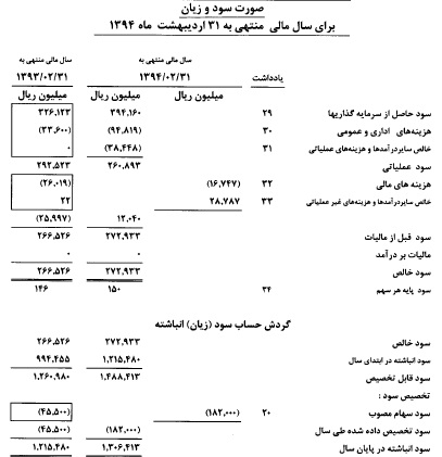 تقویت ارزش بازار سهام تقویت ارزش بازار سهام