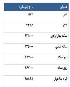 معامله 13384 قرارداد در روز پر رونق بازار