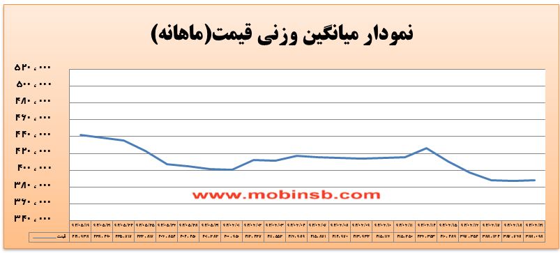 آمار و گزارش معاملات برق در بورس انرژی در تاریخ 94.06.21
