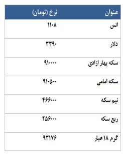معامله 1502 قرارداد در رینگ طلایی بورس کالا