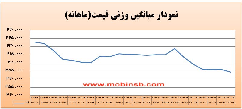 آمار و گزارش معاملات برق در بورس انرژی در تاریخ 94.06.22 آمار و گزارش معاملات برق در بورس انرژی در تاریخ 94.06.22
