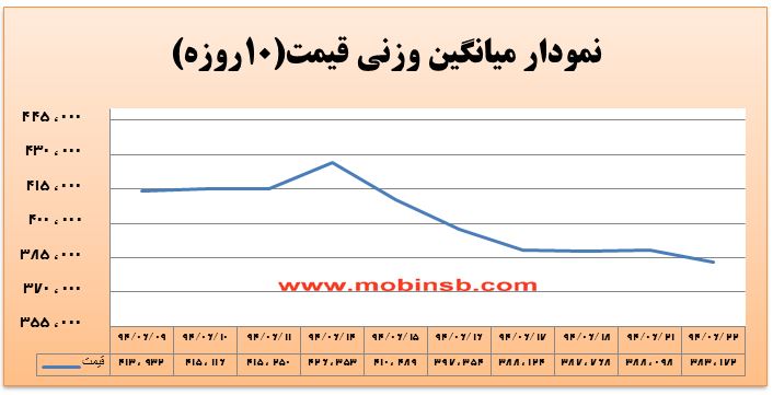 آمار و گزارش معاملات برق در بورس انرژی در تاریخ 94.06.22 آمار و گزارش معاملات برق در بورس انرژی در تاریخ 94.06.22