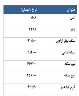 معامله 3328قرارداد در رینگ طلایی بورس کالا