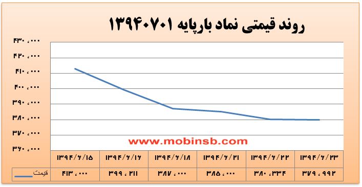 آمار و گزارش معاملات برق در بورس انرژی در تاریخ آمار و گزارش معاملات برق در بورس انرژی در تاریخ
