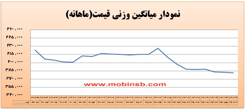 آمار و گزارش معاملات برق در بورس انرژی در تاریخ 94.06.24