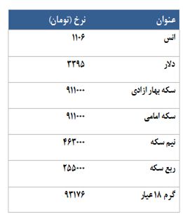 معامله 2221 قرارداد در رینگ طلایی بورس کالا
