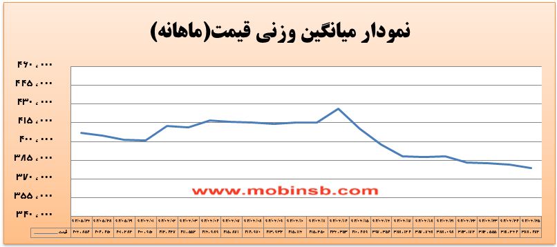 آمار و گزارش معاملات برق در بورس انرژی در تاریخ 94.06.25