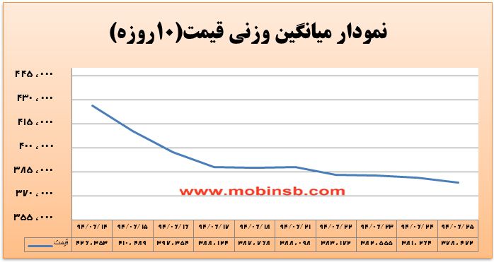آمار و گزارش معاملات برق در بورس انرژی در تاریخ 94.06.25 آمار و گزارش معاملات برق در بورس انرژی در تاریخ 94.06.25
