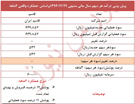 عملکرد عملکرد