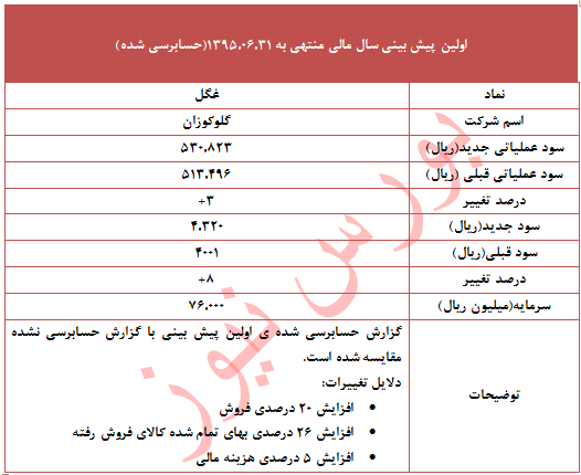 برنامه 