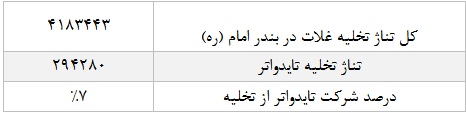 نگاهی به پتانسیل های 