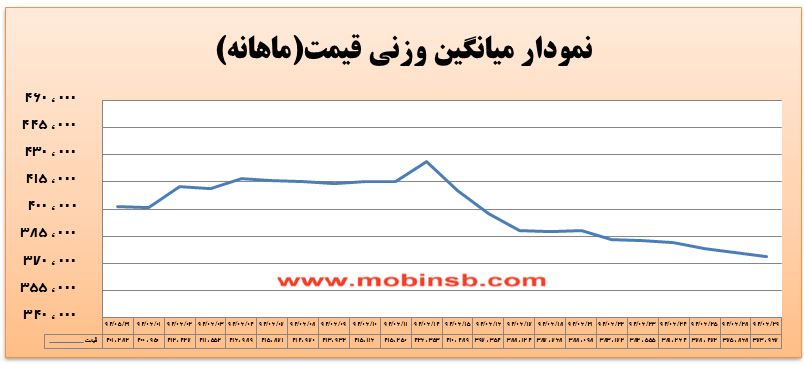 آمار و گزارش معاملات برق در بورس انرژی در تاریخ 94.06.29