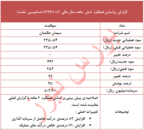 چرا 