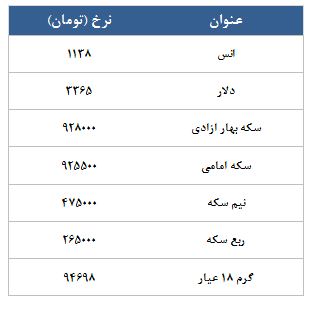 در رینگ طلایی امروز 7872 قرارداد آتی سکه معامله شد!