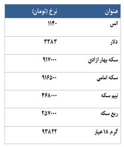 معامله 2557 قرارداد در رینگ طلایی بورس کالا
