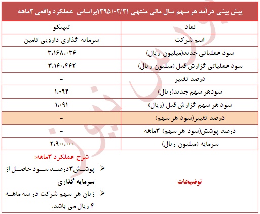 عملکرد 