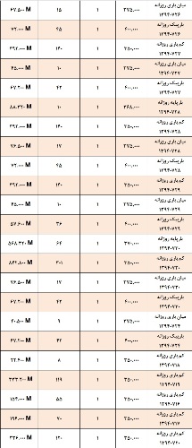 آمار و گزارش معاملات برق در بورس انرژی در تاریخ 94.06.31