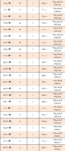 آمار و گزارش معاملات برق در بورس انرژی در تاریخ 94.06.31