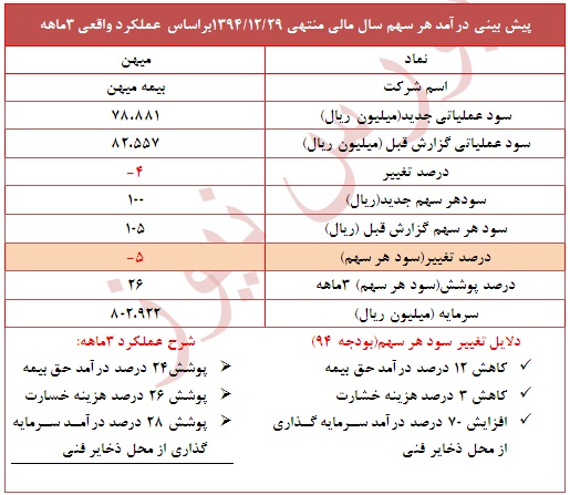 گزارش جدید 