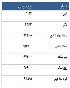 روزهای پر رونق آتی سکه!