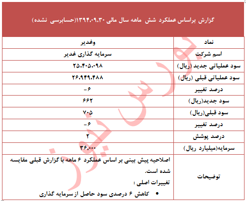 علت تعدیل 
