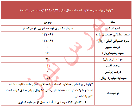 چرا 