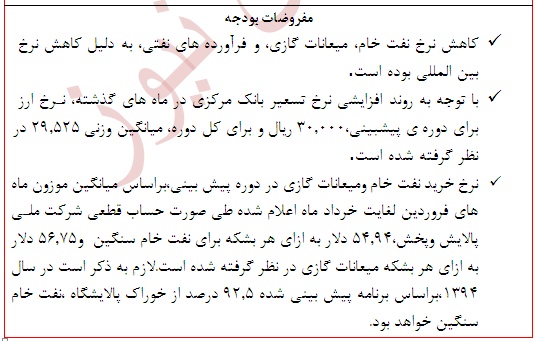 پوشش 18 درصدی 