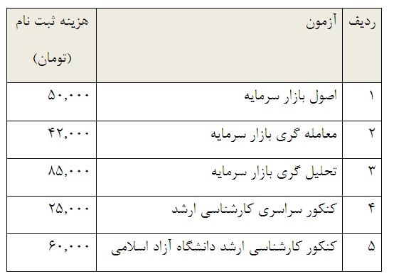 کارآیی و اعتبار اندک گواهینامه های حرفه ای بورس