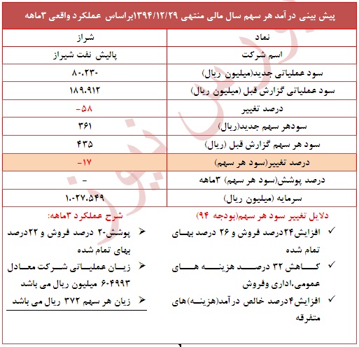 عملکرد ضعیف 