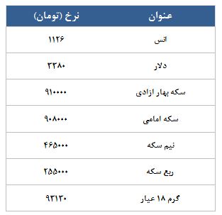 معامله 4164 قرارداد در رینگ طلایی بورس کالا