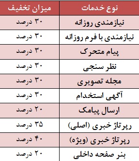 تخفیف عید تا عید بورس نیوز ، قربان تا قدیر تخفیف عید تا عید بورس نیوز ، قربان تا قدیر