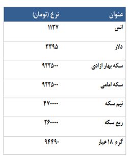 معامله 2826 قرارداد در رینگ طلایی بورس کالا