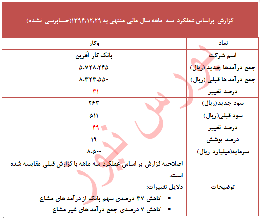 دلیل تعدیل منفی 