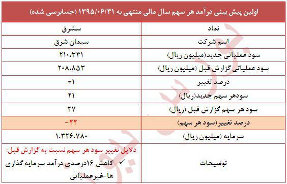 برنامه 