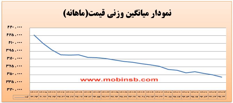 آمار و گزارش معاملات برق در بورس انرژی در تاریخ 94.07.13 آمار و گزارش معاملات برق در بورس انرژی در تاریخ 94.07.13