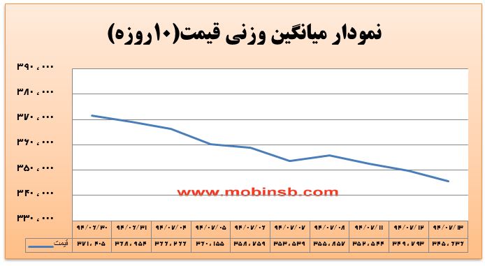 آمار و گزارش معاملات برق در بورس انرژی در تاریخ 94.07.13 آمار و گزارش معاملات برق در بورس انرژی در تاریخ 94.07.13