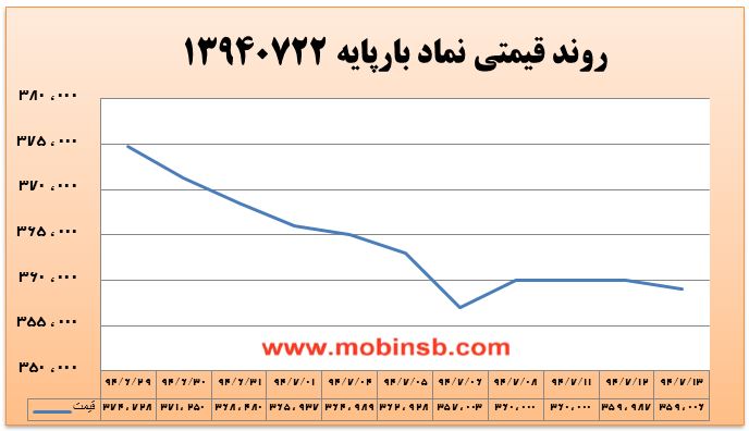 آمار و گزارش معاملات برق در بورس انرژی در تاریخ 94.07.13 آمار و گزارش معاملات برق در بورس انرژی در تاریخ 94.07.13